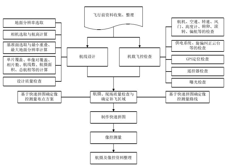 ˻Ĳ沽